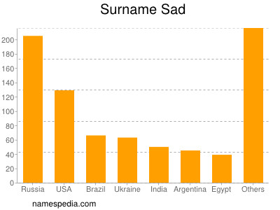 Surname Sad