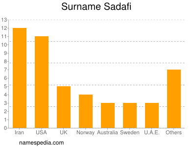 Surname Sadafi