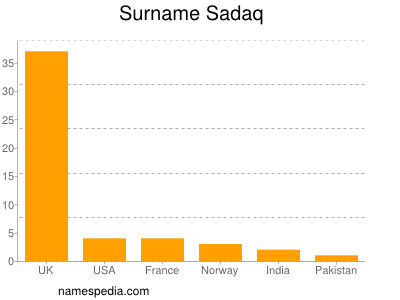 Familiennamen Sadaq