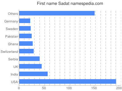 prenom Sadat