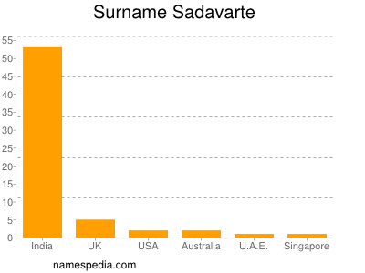 Familiennamen Sadavarte