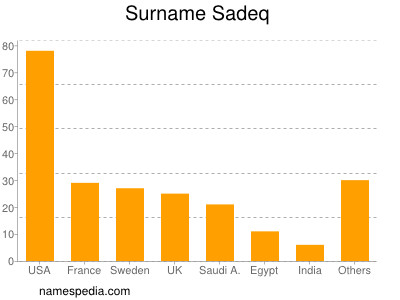Surname Sadeq