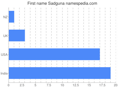 prenom Sadguna