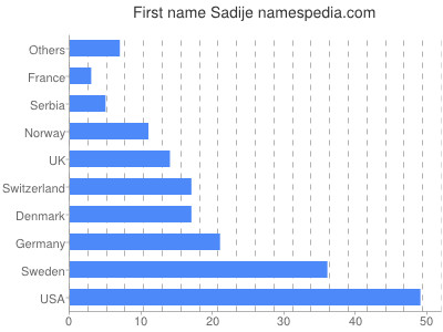 prenom Sadije