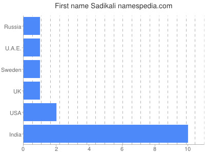 prenom Sadikali