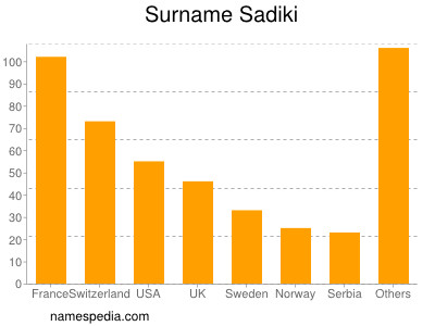 nom Sadiki