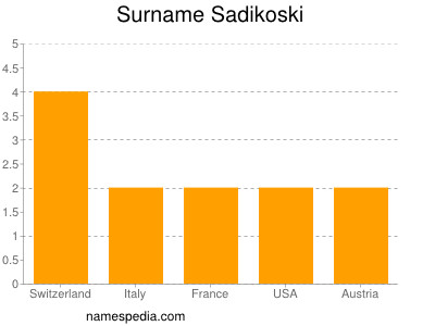 Familiennamen Sadikoski