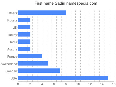 prenom Sadin