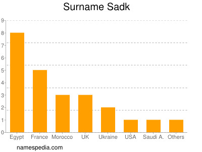 nom Sadk