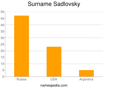 Familiennamen Sadlovsky