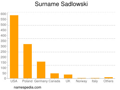 Surname Sadlowski