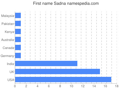 prenom Sadna