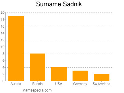 Familiennamen Sadnik