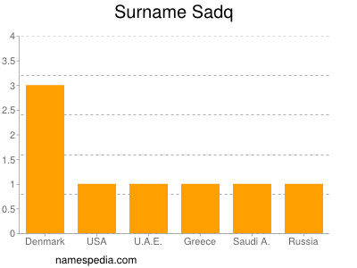 Surname Sadq