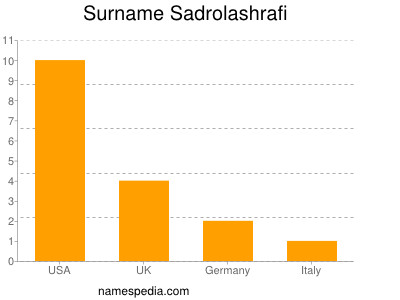 nom Sadrolashrafi