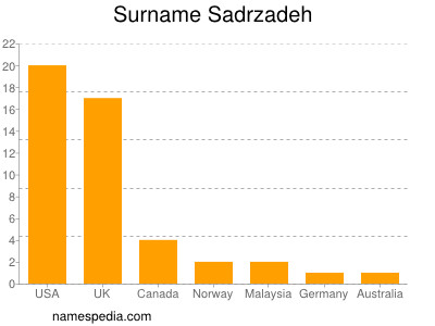 Familiennamen Sadrzadeh