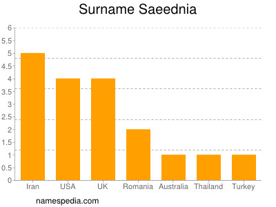 Familiennamen Saeednia