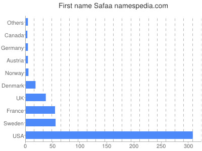 Vornamen Safaa