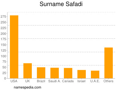 Surname Safadi