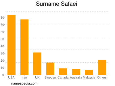 nom Safaei