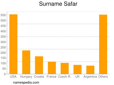 Surname Safar