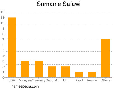 Familiennamen Safawi