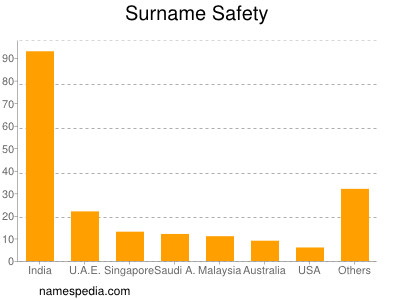 nom Safety