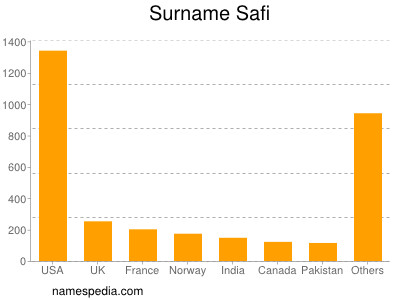 nom Safi