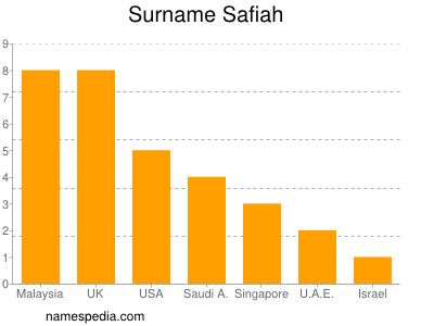 Surname Safiah