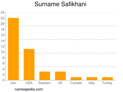 nom Safikhani