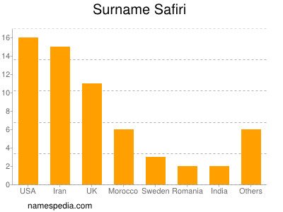 Surname Safiri