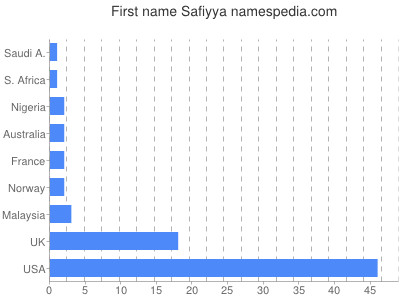 Vornamen Safiyya