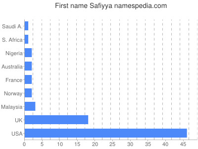 prenom Safiyya