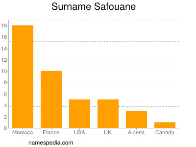 Familiennamen Safouane