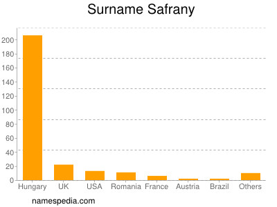 Surname Safrany