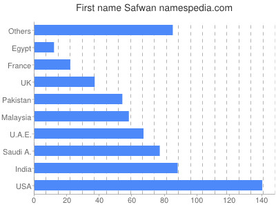 Safwan Names Encyclopedia