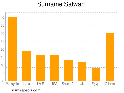 nom Safwan