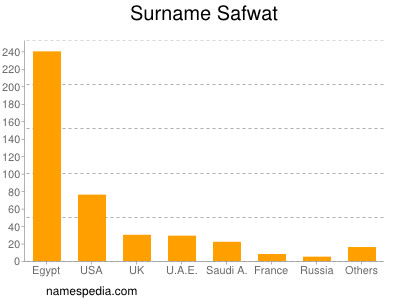 nom Safwat