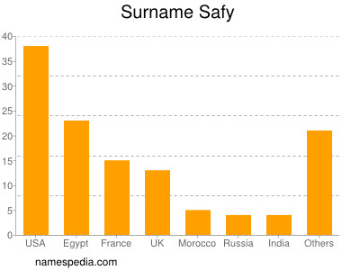 Surname Safy