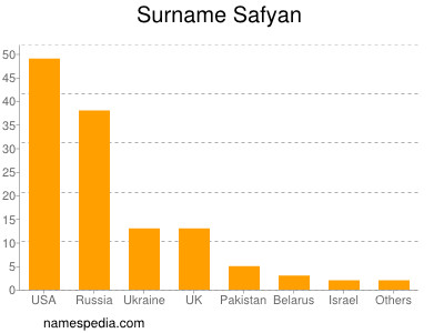 Familiennamen Safyan