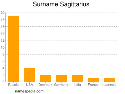 Familiennamen Sagittarius