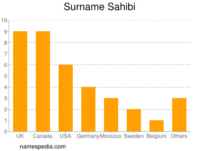 Familiennamen Sahibi