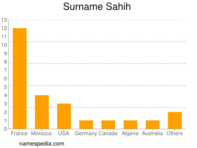 Familiennamen Sahih