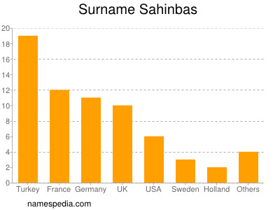 Familiennamen Sahinbas