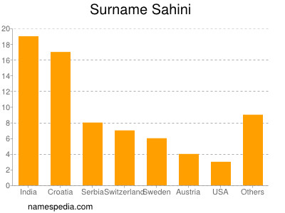 Surname Sahini