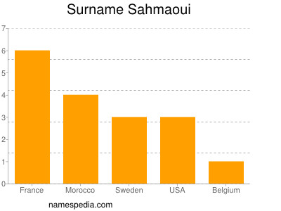 Familiennamen Sahmaoui