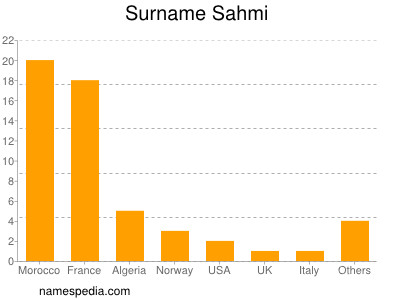 Familiennamen Sahmi