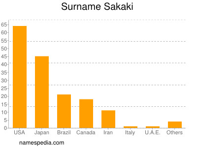 Familiennamen Sakaki