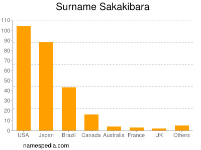 Surname Sakakibara