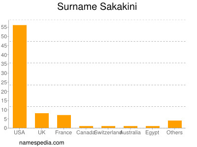 Familiennamen Sakakini